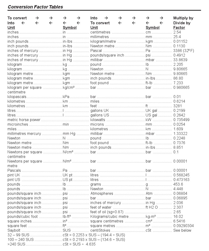 Table of conversion factors pdf to jpg